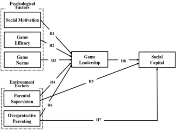 Table 1. Game classification and user frequency