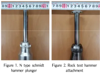 Figure 1. N type schmidt hammer plunger