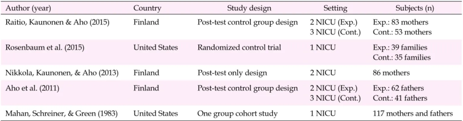 Table 1. Description of the Studies Included (N=5)