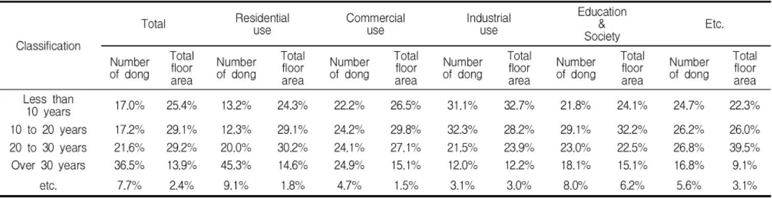 Figure 1. Research procedure for deteriorated facilities