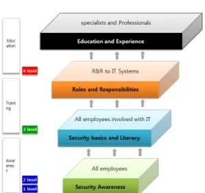 Fig. 7. National Competency Standards concepts [9]