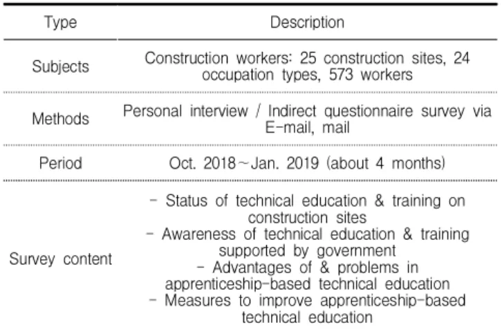 Table 2. Initial route used to acquire construction skills