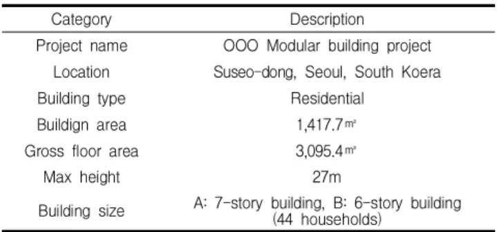Table 4. Summary of case project