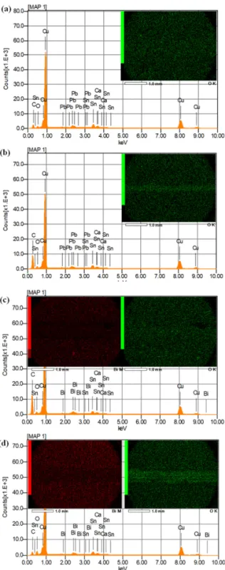 Fig. 7. EDX results of the wear tracks formed on the  surface of sintered (a and c) and UNSM-treated (b and  d) CuPb10Sn10 and CuSn10Bi7 alloys, respectively.