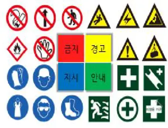 Figure 1은 CIE의 L * a * b * 색 도환으로 L * a * b * 의 색  좌표는 L * a * b * 로 표시하게 되며 L * 값은 명도 범위는 0~100까 지이며 100에 근접할수록 백색을, 0에 근접할수록 흑색을 나타 낸다