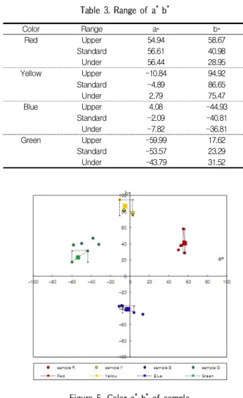 Figure 6. Photo of sample