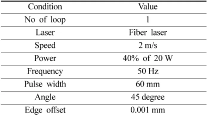 Fig. 2. Photos for coating machine and specimens.