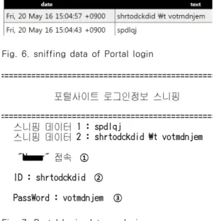 Fig. 6. sniffing data of Portal login