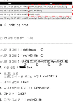 Fig. 9. sniffing data