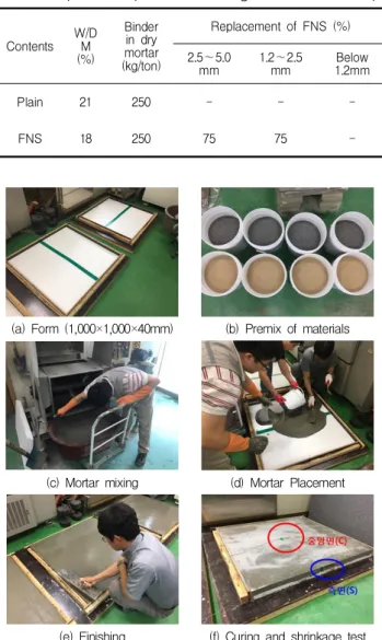 Table 5. Experimental plan and mix design of mortar (Mock-up)