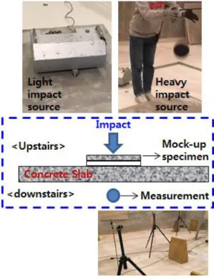 Figure 12. Compressive strength of mortar (Plain and FNS)