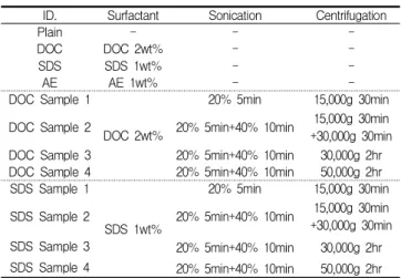 Figure 1. Photographic images of tip sonicating process used for the dispersion of SWCNT in the deionized water