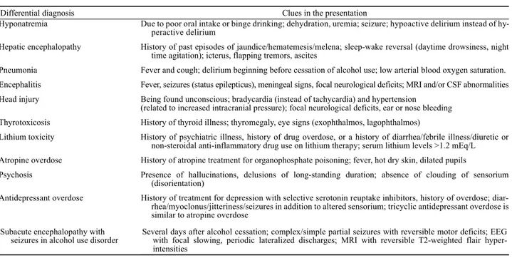 Table 1. Differential diagnosis for alcohol withdrawal delirium 