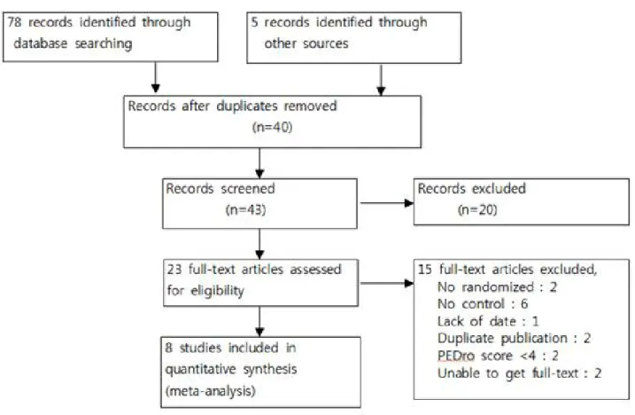 Figure 1. Study flow diagram.