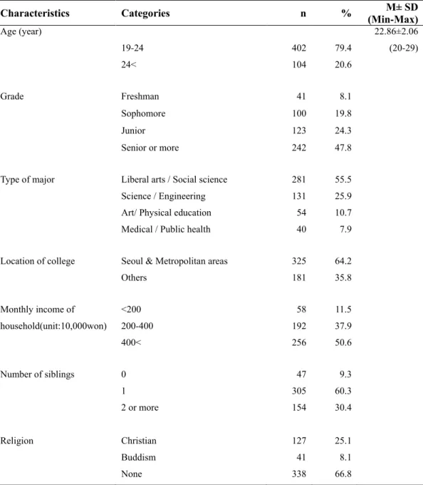 Table 1. Demographic characteristics of participants (N = 506) 