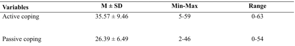 Table 5. Coping types of participants (N = 506) 