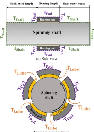 Table 4. Running conditions Model 