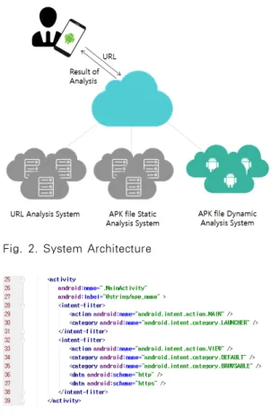 Fig. 2. System Architecture