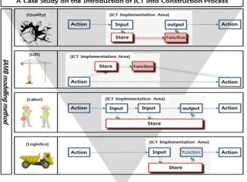 Figure 1. Concept of research