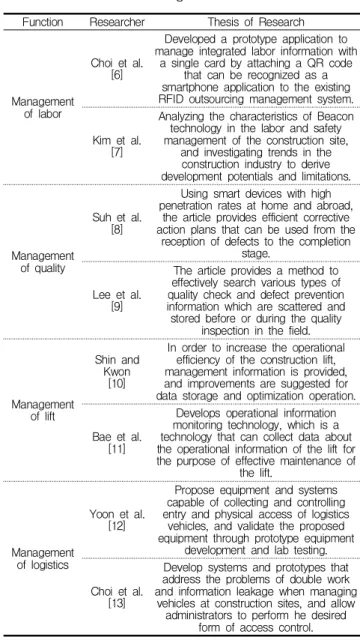Table 1. Existing studies introducing ICT in construction management