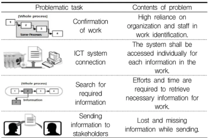 Figure 3. The IAMB modeling component and definitions in process layers