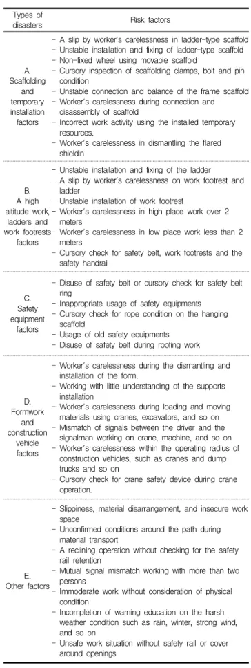Table 2. Derived risk factors
