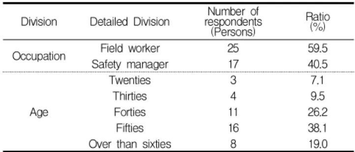 Table 4. Case data analysis and questionnaire survey resultsDivisionDetailed DivisionNumber of