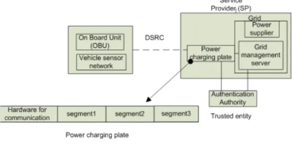 Fig.  3.  communication  between  vehicle  and  charging plate 
