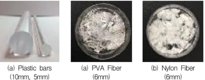 Table 1. Properties of foaming agent