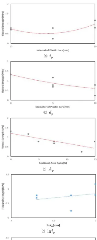 Figure 13. Parameter definition