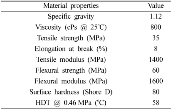 Table 1. Material properties of Invicta 915[10].