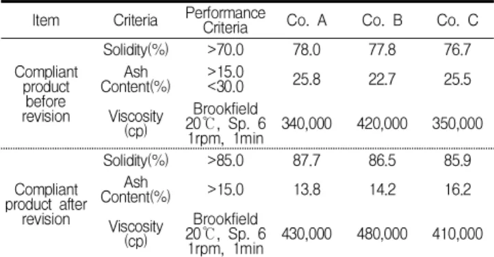 Table 6. Comparison with existing evaluation method