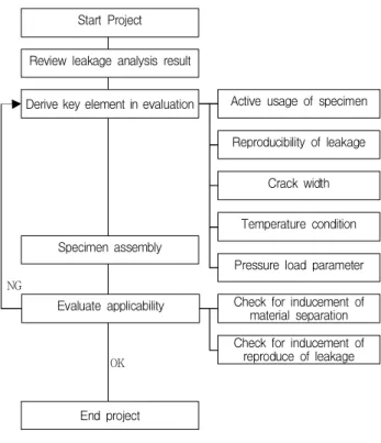 Figure 7. Below-grade parking lot structure