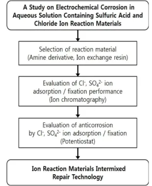 Figure 1. Study flow