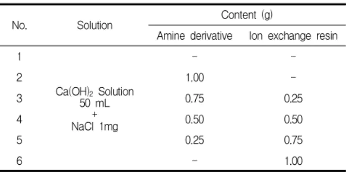 Table 2. Experimental variable (detection of Cl - ion)