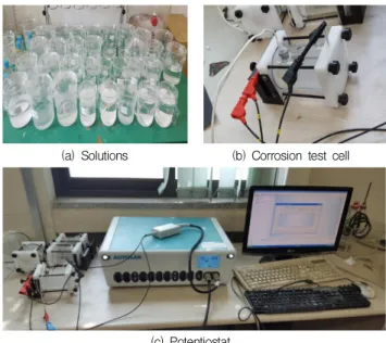 Table 4. Experimental variable (evaluation of corrosion)