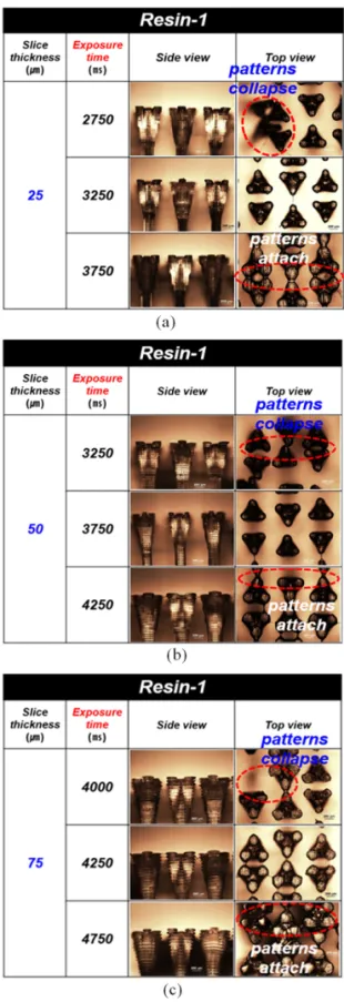 Fig. 6. Fabrication of micro-pattern with resin-1 with  variation of slice thickness and exposure time
