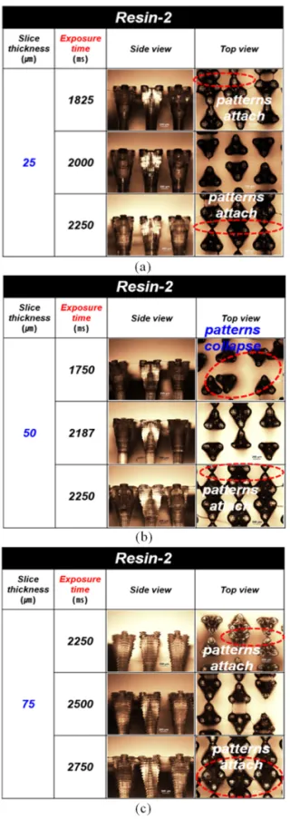 Fig. 7. Fabrication of micro-pattern with resin-2 with  variation of slice thickness and exposure time