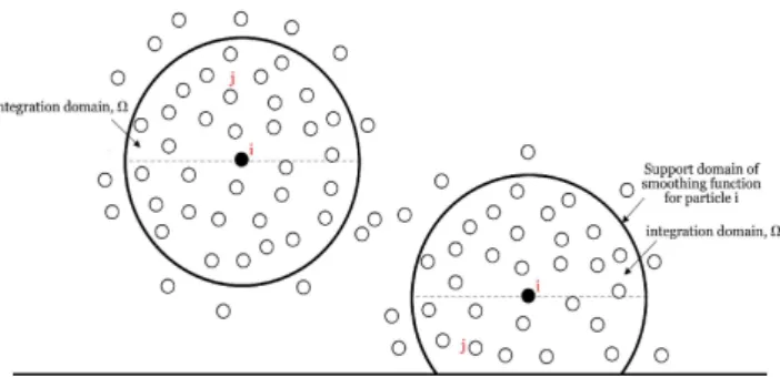 Figure 2. Truncation of the kernel function near wall