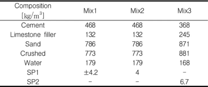 Table 2. Summary of the result for the different test[16]