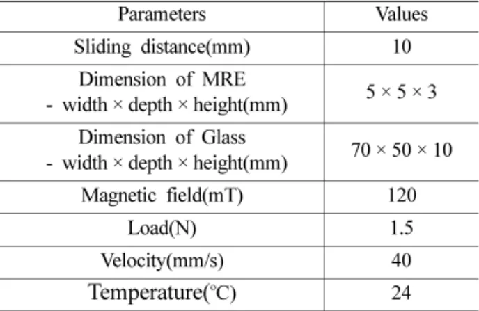 Fig. 2. Principle of Experiment.