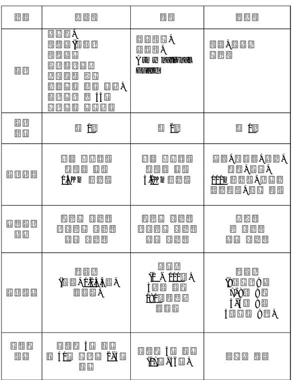 표 1. 한국군, 미군, 북한군의 체력검정 규정 비교 구분 한국군 미군 북한군 대상 전장병, 군무원(기능직군무원은검정대상에서 제외하되 개인 희망자는 포함 실시) 대상자중 만 53세 이상자는 자율시행 현역군인,예비군, A rm y n ation alGu ar d 군관, 하전사인민군 검정 횟수 년 1회 년 2회 년 1회 검정종목 윗몸 일으키기팔굽혀 펴기 1.5K m 달리기 윗몸 일으키기팔굽혀 펴기3 .2K m 달리기 철봉, 평행봉, 전회,도마, 격술, 100