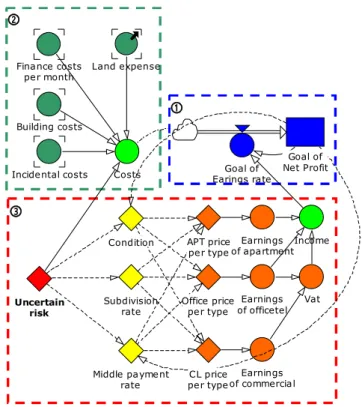 Table 1. Previous studies about influence factors