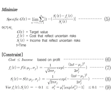 Figure 3을 토대로 개발한 비용-수입 모델은 다음과 같 다. 본 모델은 불확실한 리스크에 의해 그림 Figure 4와  같이 작성된 분양수입, 사업비용을 상호 연동하여 피드백  시뮬레이션이 가능하다