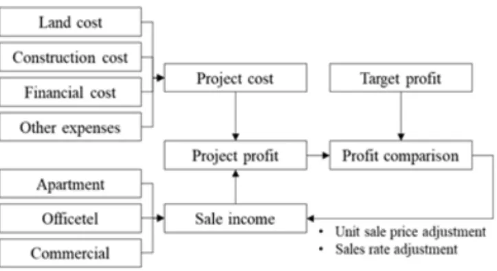Figure 6. (a) Simulation based on risk factor, (b) optimization based on risk factorFigure 5