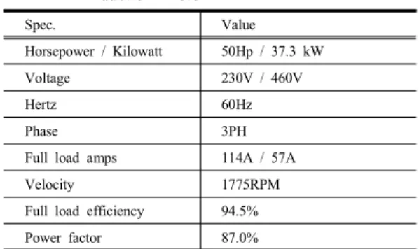 Table  1.  Specification  of  Baldor  ZDM4115T-AM1  Induction  Motor Spec. Value Horsepower  /  Kilowatt 50Hp  /  37.3  kW Voltage 230V  /  460V Hertz 60Hz Phase 3PH