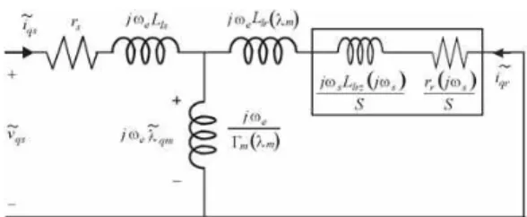 Fig.  1.  Steady-state  equivalent  circuit  of  CQDM