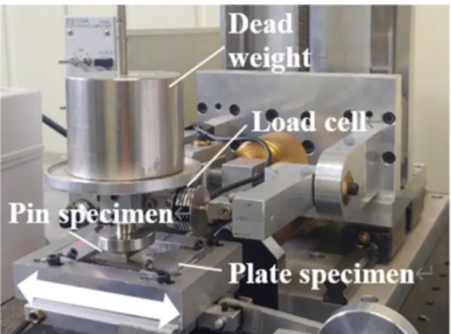 Fig. 3. (a) Three-dimensional confocal microscopy images and cross-sectional height profiles of CoCrMo and CoCr  plate specimens after the tests with NiCr pins, along with (b) wear rate and (c) friction coefficient with respect to  normal force.