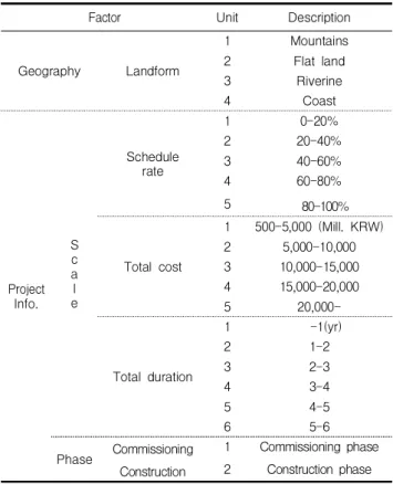 Table 12. Descriptive statisticsShapiro-Wilk