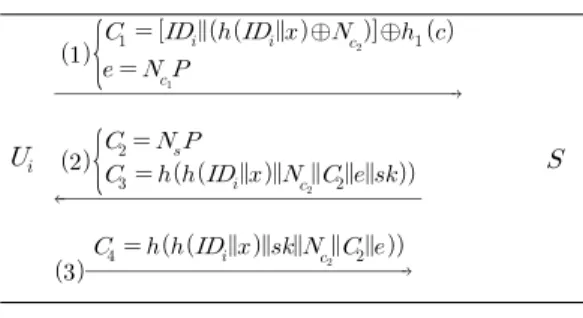 Fig.  1.  The  login  authentication  process  of  TLW protocol워드를  출력하여  반환하고  2라면  서버 의  롱텀 키 값을 반환한다